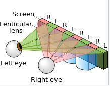 5+ “No-glasses” 3D displays you should see
