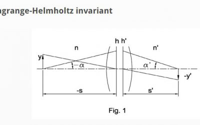 Understanding optical invariants