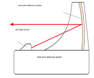 Types of Optical Designs used for Rifle Scopes