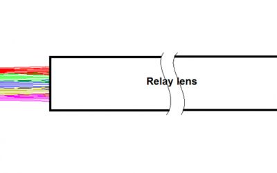 Fundamentals of Relay Lens Design