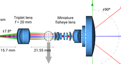 LIDAR Lens Design