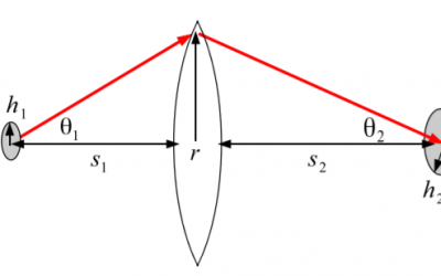 How the Abbe Sine Condition impacts optical designs