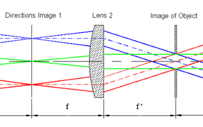Conoscopic Lens Design