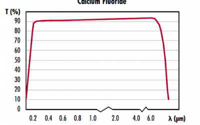 Calcium Fluoride Glass