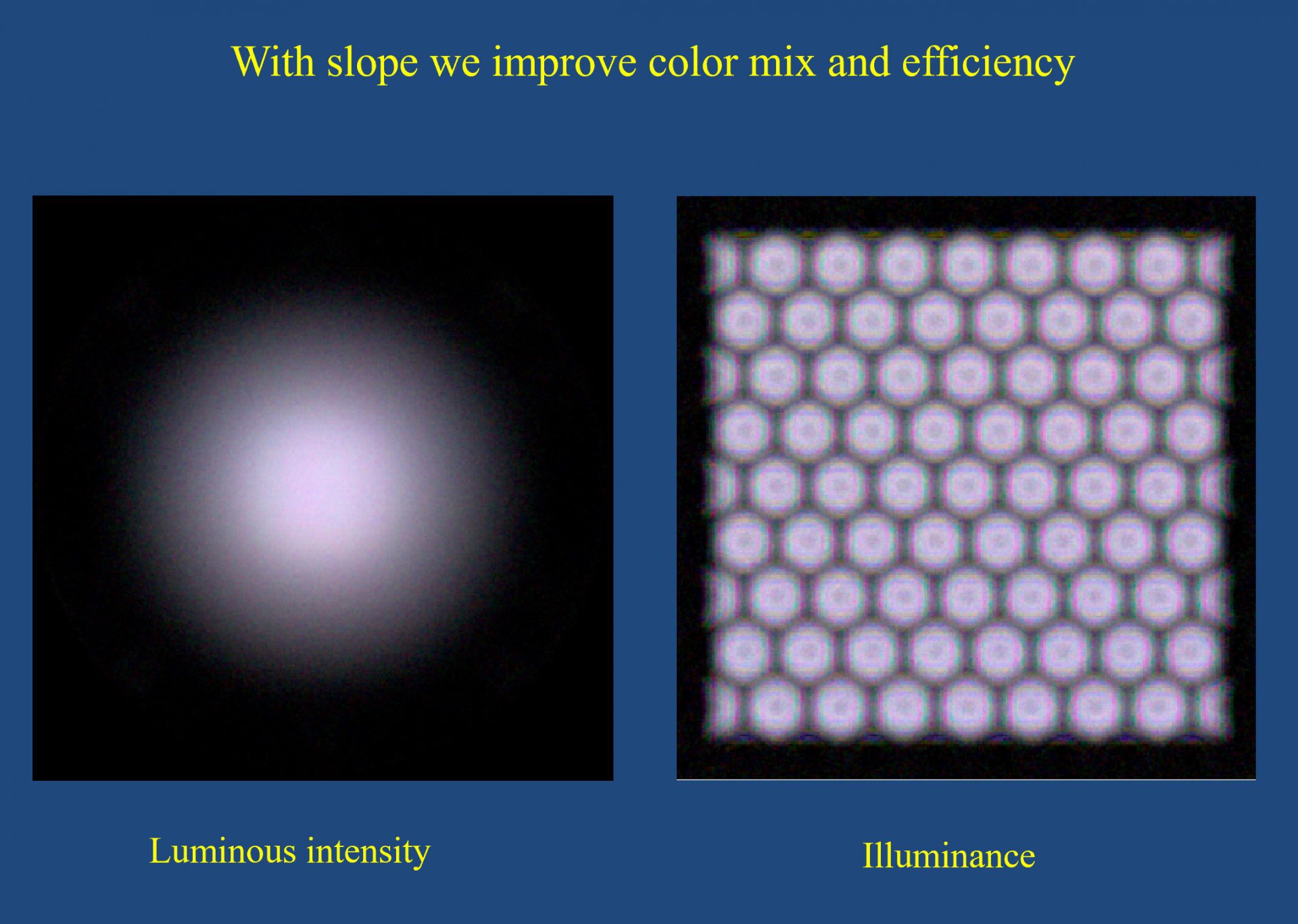 With slope, we can improve the color mix and efficiency