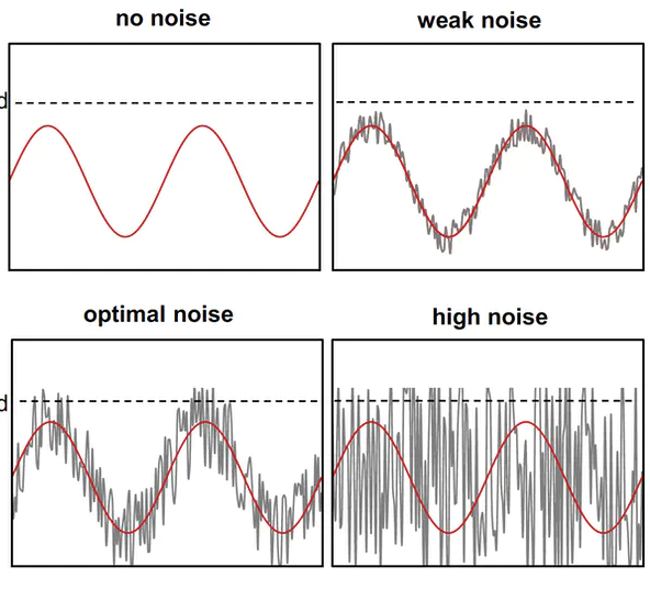 4 ways signal noises impact optical devices 2