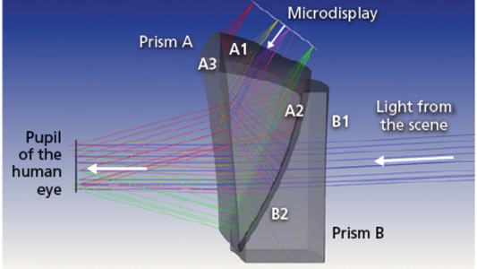 How Aspheric and Freeform lenses work 2