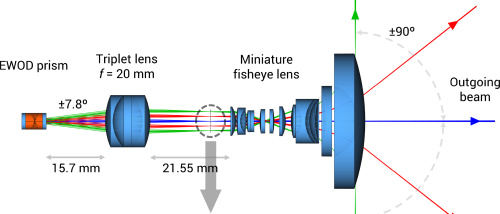 LIDAR Lens Design 1