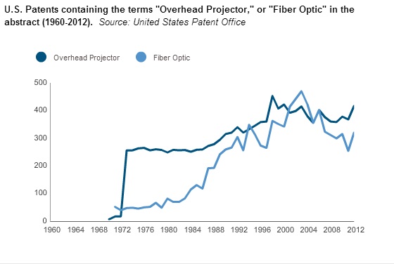 OFH Patents Overhead Projector Fiber Optic