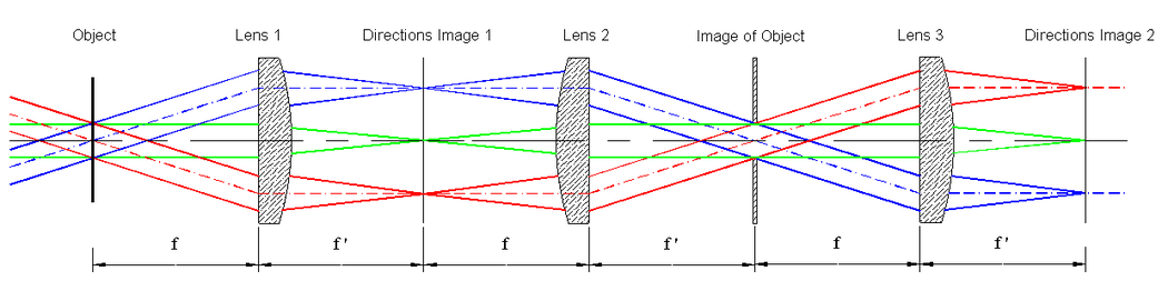 Conoscopic Lens Design 1
