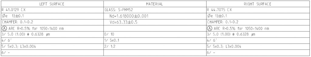 Lens optical production drawing parameters