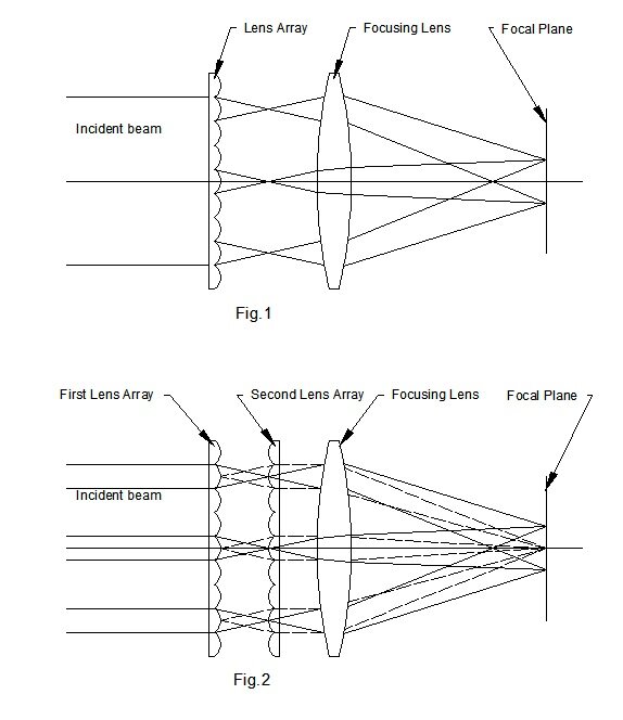 Lens array vs rod lens for laser beam homogenization 1