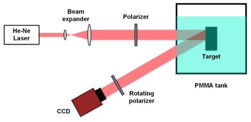 Optical Design Considerations for Underwater Optics 2