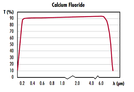 Calcium Fluoride Glass 1