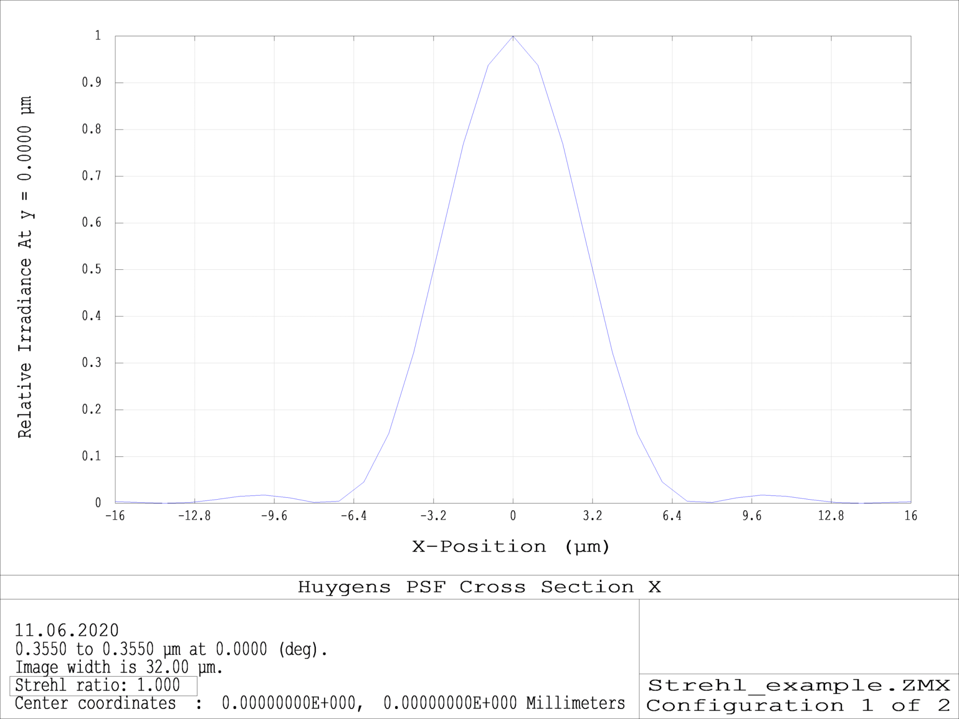 Understanding Strehl ratio & wavefront error for optical systems 3