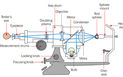 Keratometer Optical Design