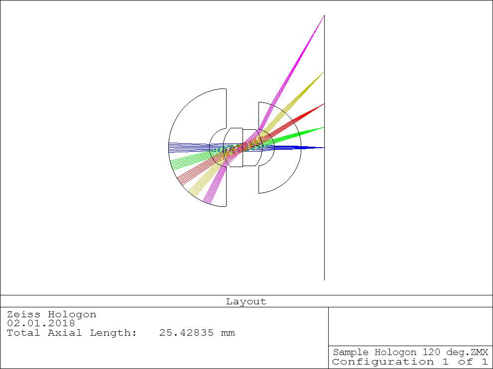 Lens layout with perspective (ortoscopic) projection