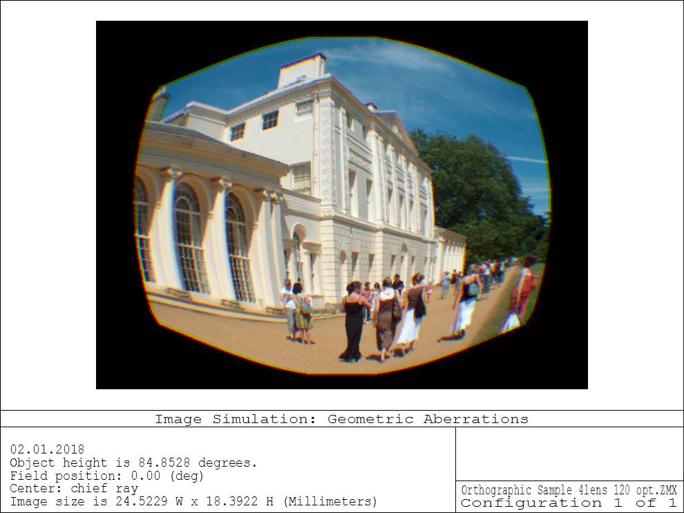 Lens image simulation with orthographic projection