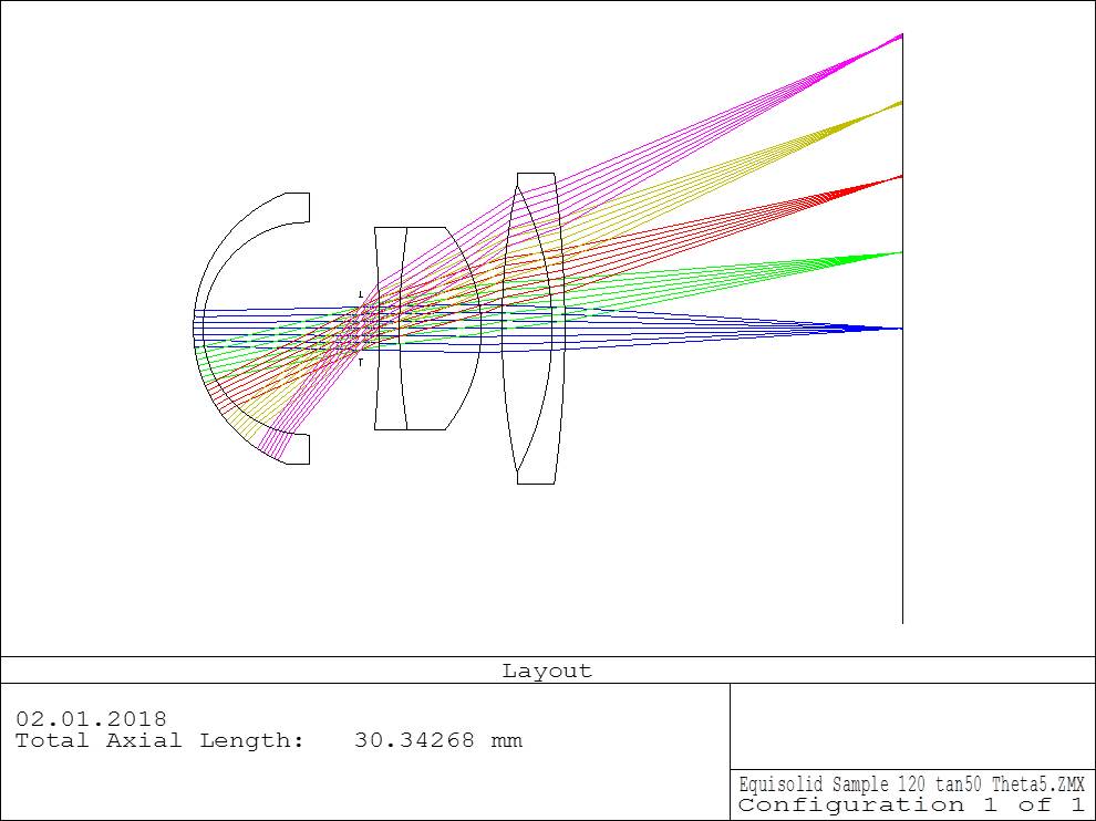 Lens layout with equisolid projection