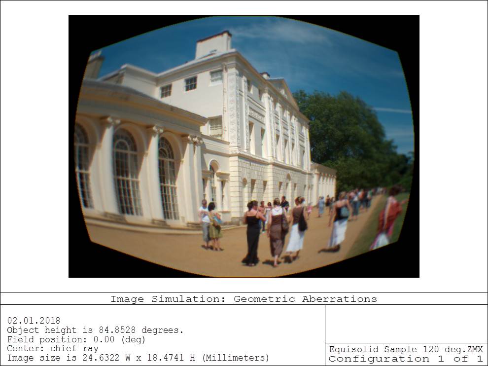 Lens image simulation with equisolid projection