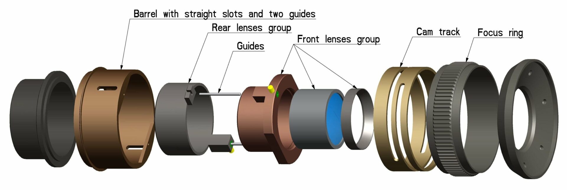 4 Essential Opto-mechanical Design examples 5