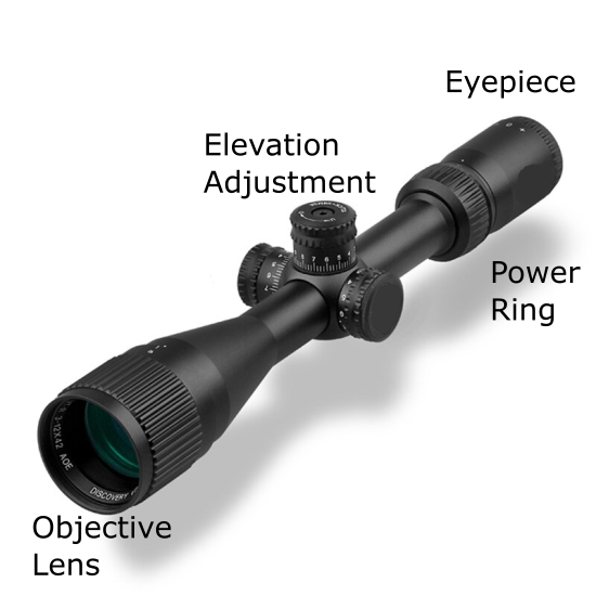 Types of Optical Designs used for Rifle Scopes 3