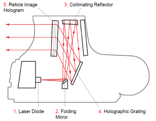 Types of Optical Designs used for Rifle Scopes 2