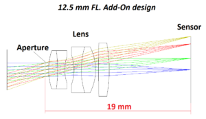 Optical design using liquid lenses 2