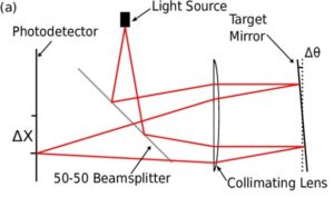 Using Auto-Collimators for Optical Assemblies 10