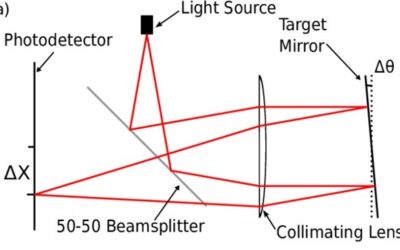 Using Auto-Collimators for Optical Assemblies