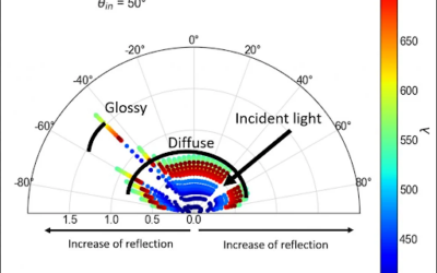 Understanding K Correlation in Optical Design: Managing Stray Light and Light Scattering