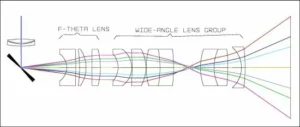 LIDAR Optical System