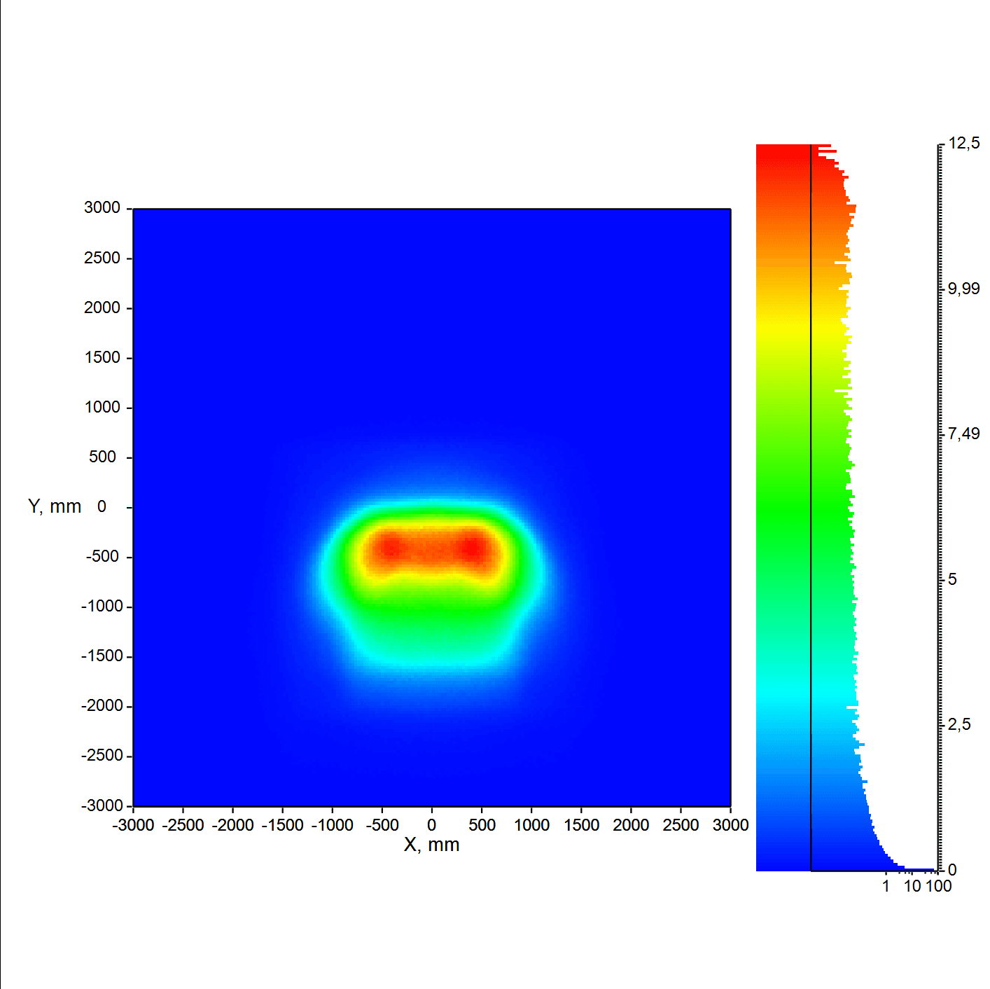 STVzo simulated Beam pattern