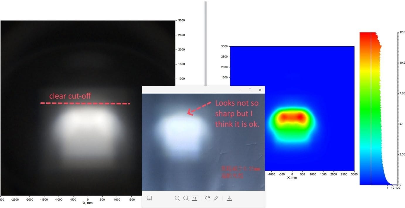 Side-by-side comparison of ZEMAX simulation beam pattern versus physical prototype test results at corrected LED-to-lens distance