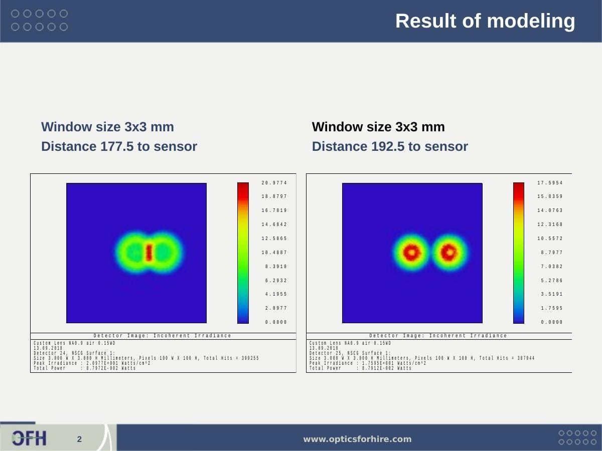 ZEMAX NSC incoherent irradiance simulation at the 3x3 mm detector window at 177.5 mm and 192.5 mm sensor distances showing merged and resolved fluorescence spots