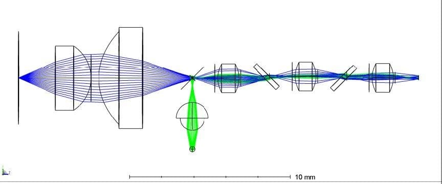 ZEMAX non-sequential ray trace of the fiber-optic sensor tip using CAD-imported geometry showing UV excitation rays and fluorescence collection through the conical tip and fiber bundle