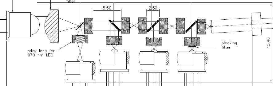 Optical system layout schematic showing the multi-channel fiber sensor assembly with relay lenses for 870 nm LED, blocking filters, and sensor tip modules at 5.50 mm and 2.50 mm spacings