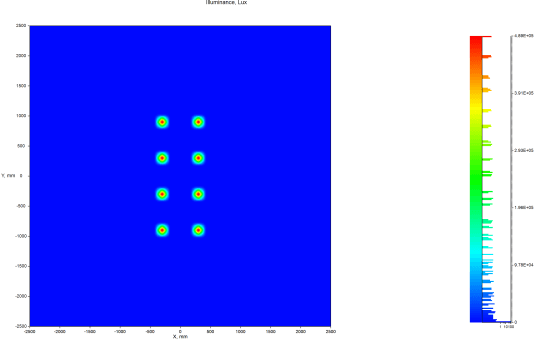 ZEMAX illuminance map at 10 cm distance showing eight fully separated LED spots with peak illuminance of approximately 489,000 lux per spot