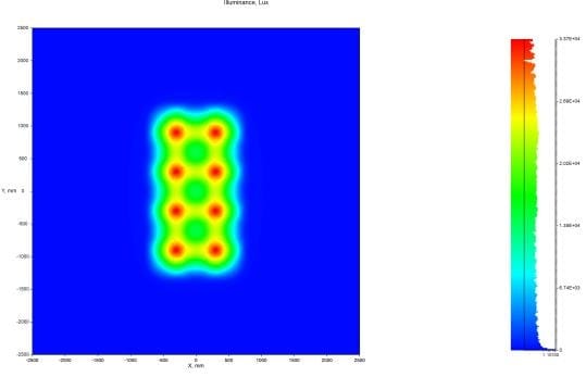 ZEMAX illuminance map at 70 cm design distance showing beams merged into a continuous 1.2 by 2.4 m rectangular pattern with peak illuminance of approximately 33,700 lux