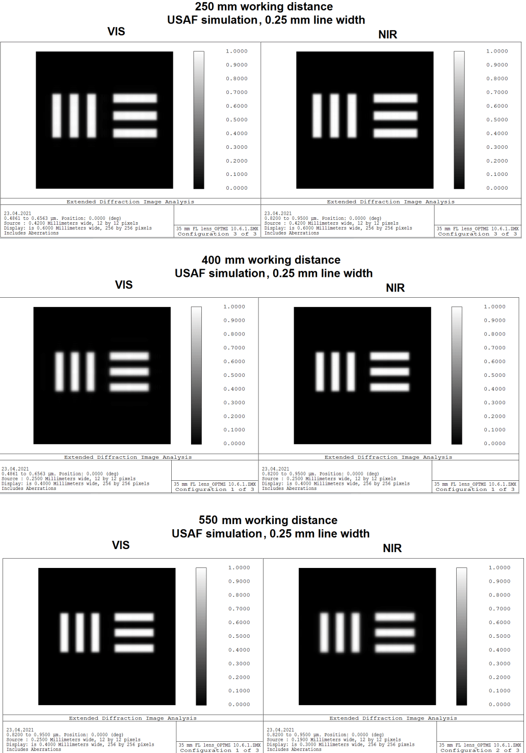 ZEMAX USAF 1951 resolution target simulations at three working distances in visible and NIR bands confirming 0.25 mm feature resolution across the full operating range