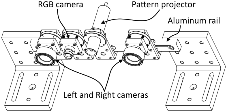 Technical drawing of the structured-light stereovision system layout showing left and right stereo cameras, RGB camera, pattern projector, and aluminum rail mounting assembly