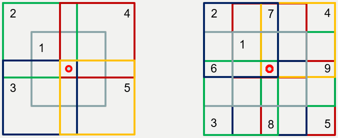 Diagram showing 5-window and 9-window overlapping correlation window configurations used in the adaptive subpixel SAD algorithm for edge-aware stereo matching