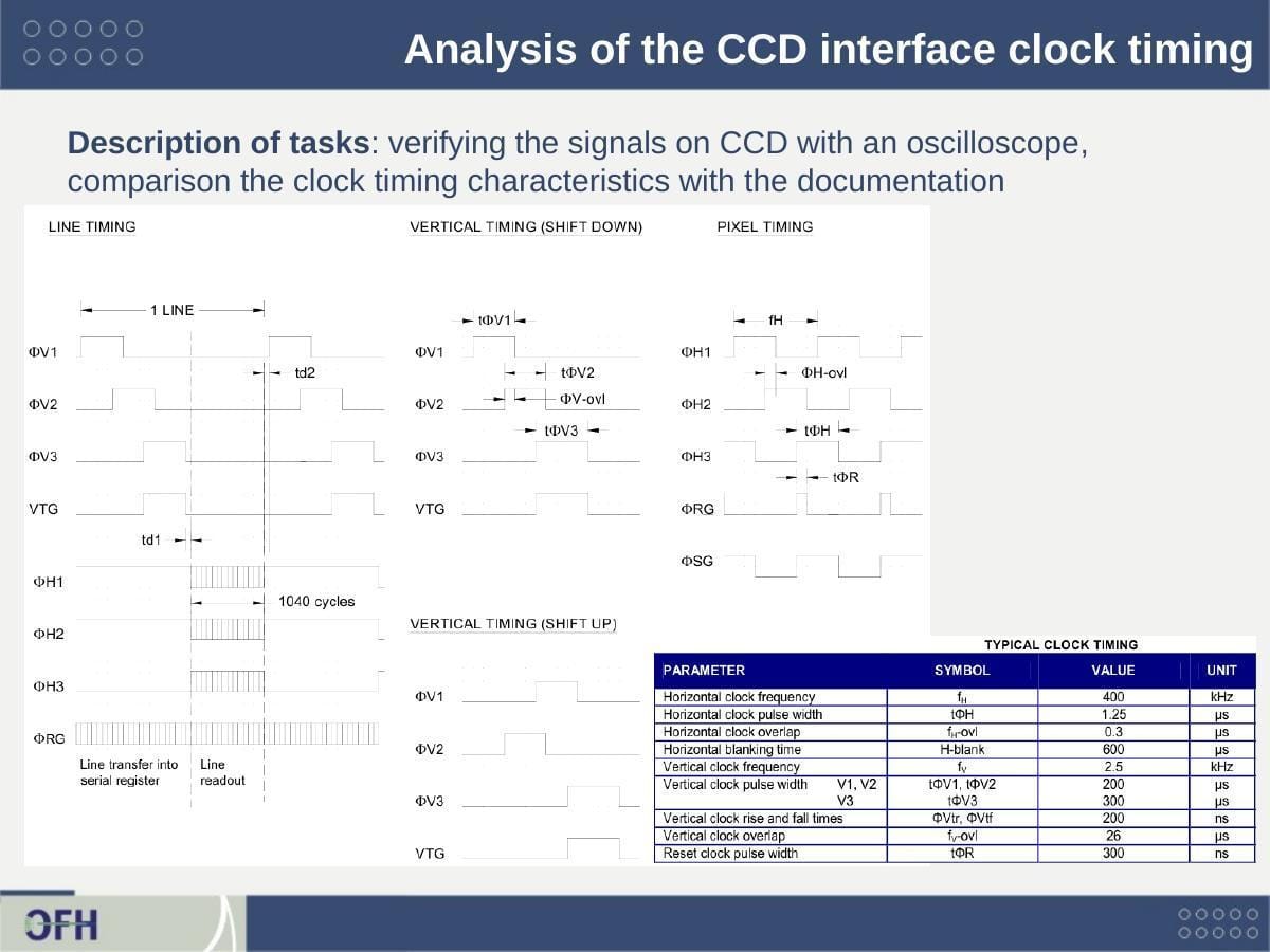 Perkin Elmer CCD clock timing diagram showing line timing vertical timing and pixel timing with typical clock timing table