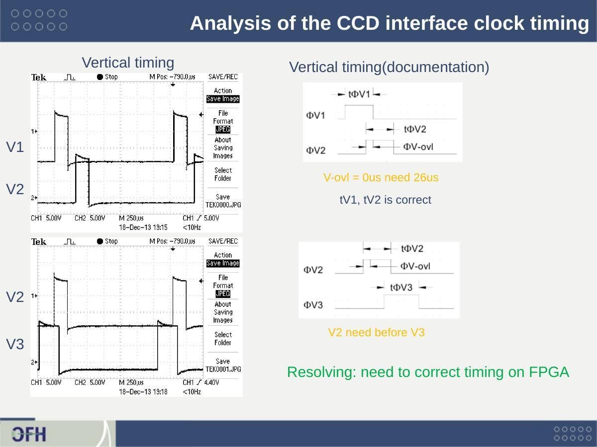 Oscilloscope measurement of CCD vertical clock timing showing V-ovl defect at 0 microseconds versus required 26 microseconds