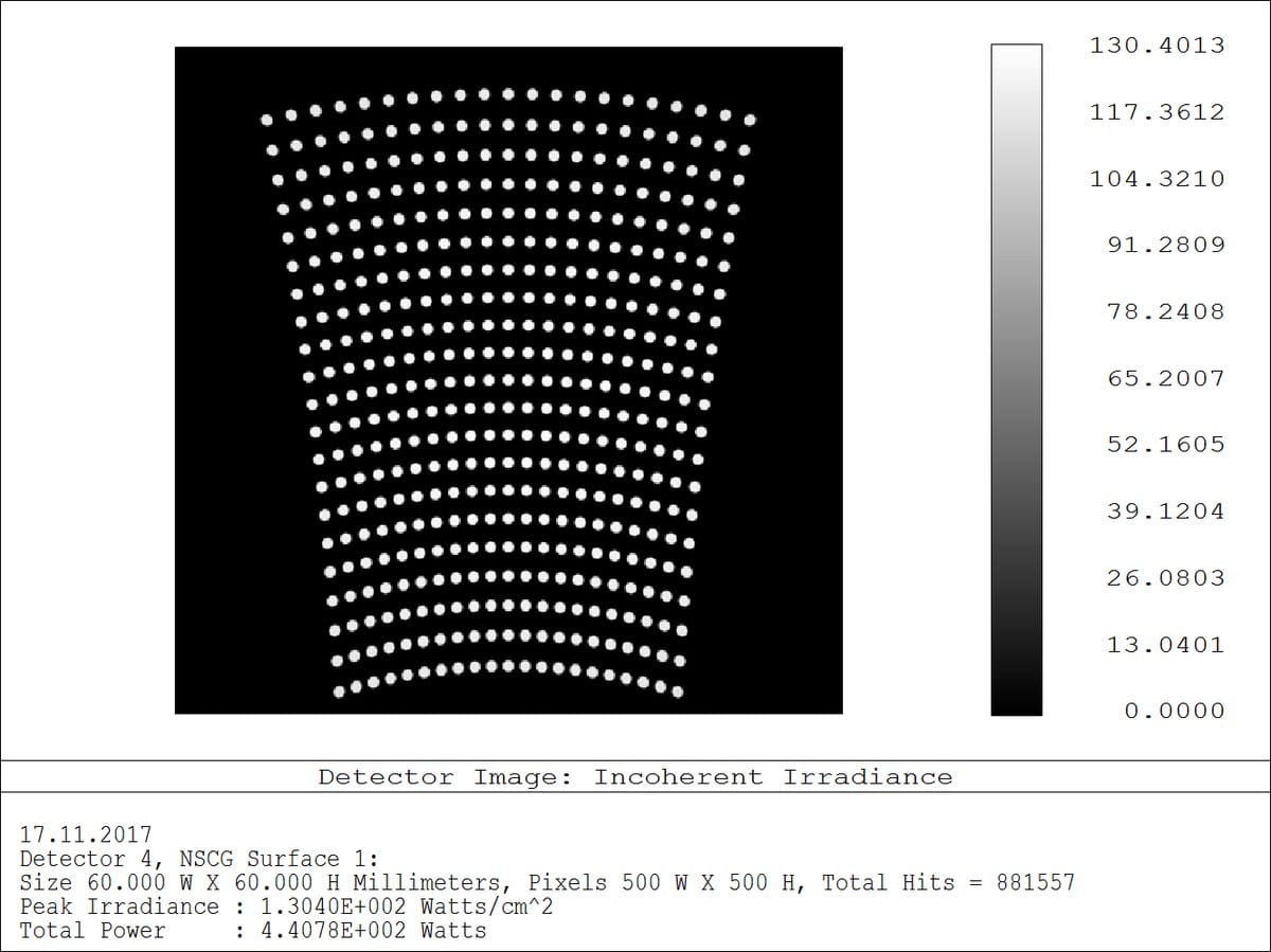 Non-sequential ZEMAX simulation of a projected spot grid at the scanner 45 degree working angle