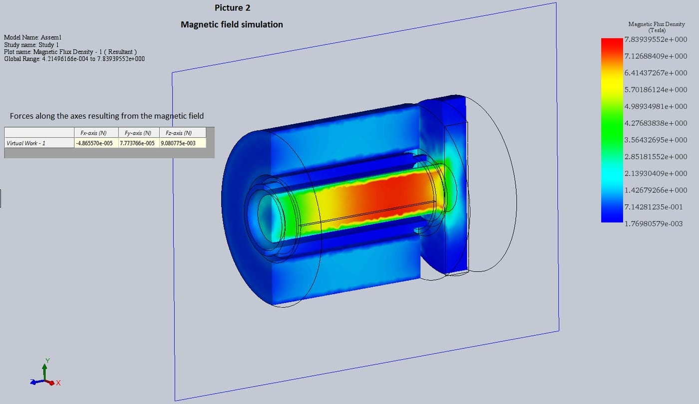 Magnetic field simulation of the selected voice-coil drive topology for the OCT resonant actuator, showing flux density in the central magnetic core